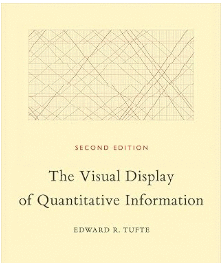 THE VISUAL DISPLAY OF QUANTITATIVE INFORMATION