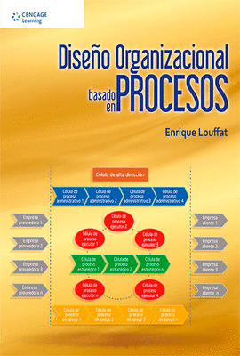 DISEO ORGANIZACIONAL BASADO EN PROCESOS