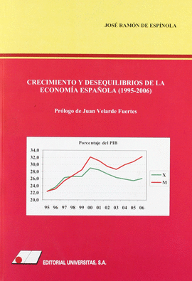CRECIMIENTO Y DESEQUILIBRIO DE LA ECONOMIA ESPAÑOLA 1995 - 2006