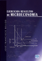 EJERCICIOS RESUELTOS DE MICROECONOMA
