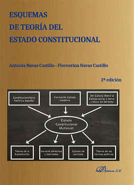ESQUEMAS DE TEORA DEL ESTADO CONSTITUCIONAL