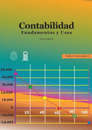 CONTABILIDAD FUNDAMENTOS Y USOS