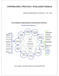 CONTABILIDAD, PRACTICA Y EVOLUCION TEORICA