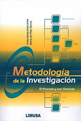 METODOLOGA DE LA INVESTIGACIN